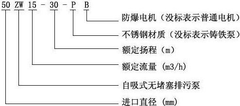 ZW自吸式無(wú)堵塞排污泵型號(hào)意義