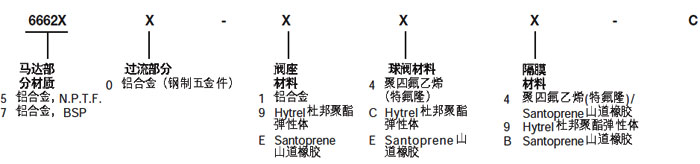 2寸英格索蘭氣動(dòng)隔膜泵型號說明